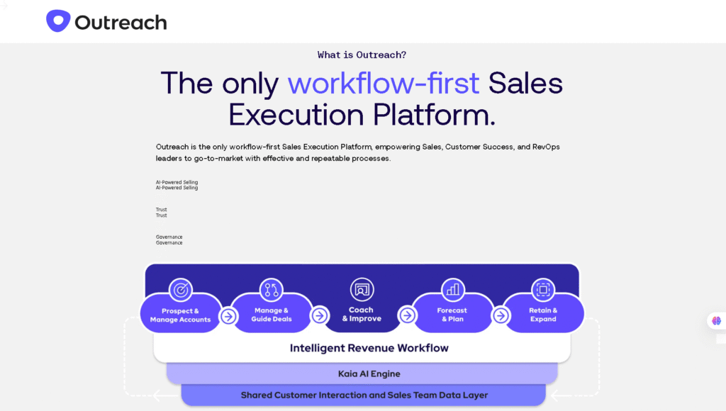 Outreach.io sales dashboard with AI-driven forecasting and engagement tools a best AI lead generation tool
