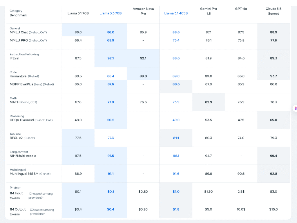 Meta LLaMA open-source LLM free deployment and infrastructure cost comparison for startups.