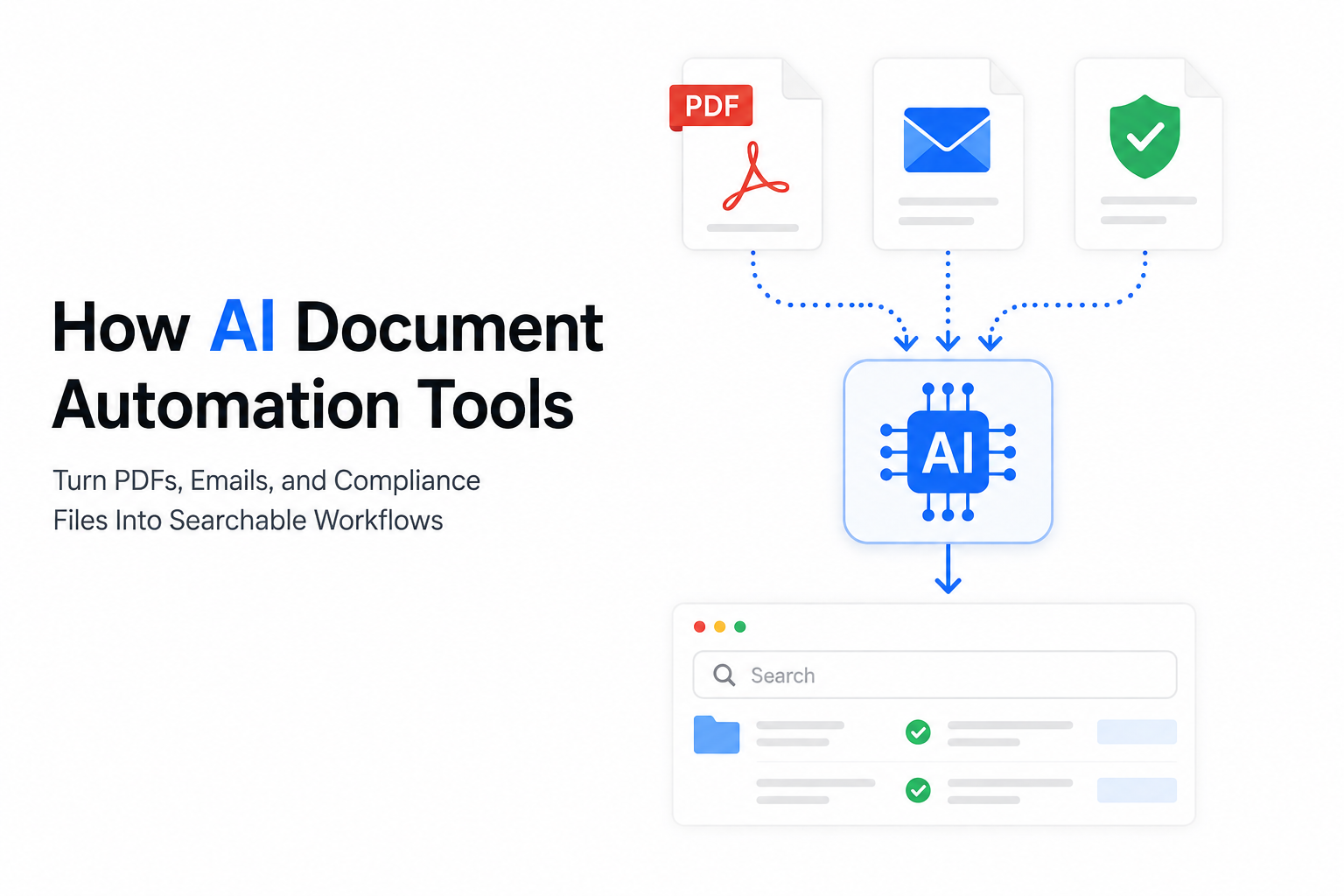 How AI Document Automation Tools Turn PDFs, Emails, and Compliance Files Into Searchable Workflows