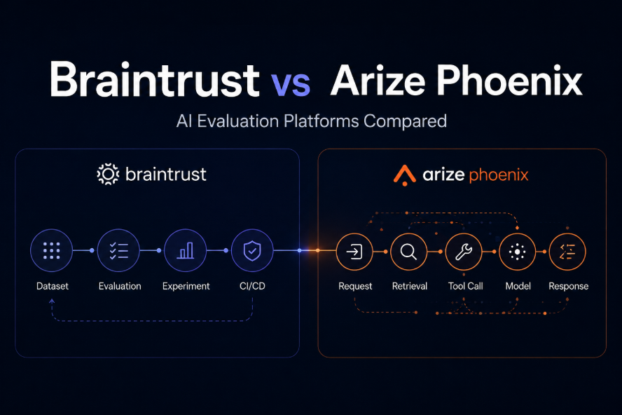Braintrust vs Arize Phoenix: Evaluation Platforms Compared
