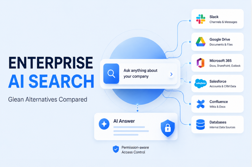 Best Enterprise AI Search Platforms (Glean Alternatives Compared)