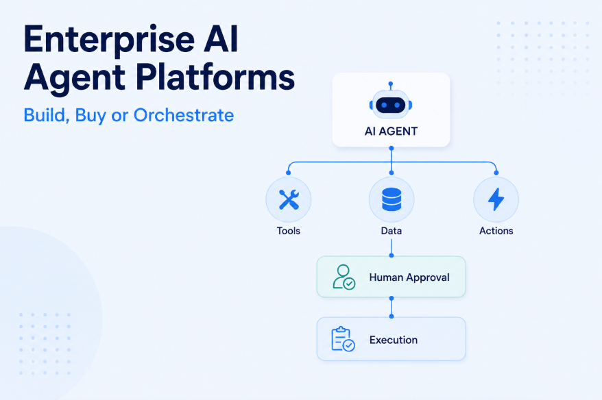 Enterprise AI agent platforms showing tools, data, actions, human approval, and execution