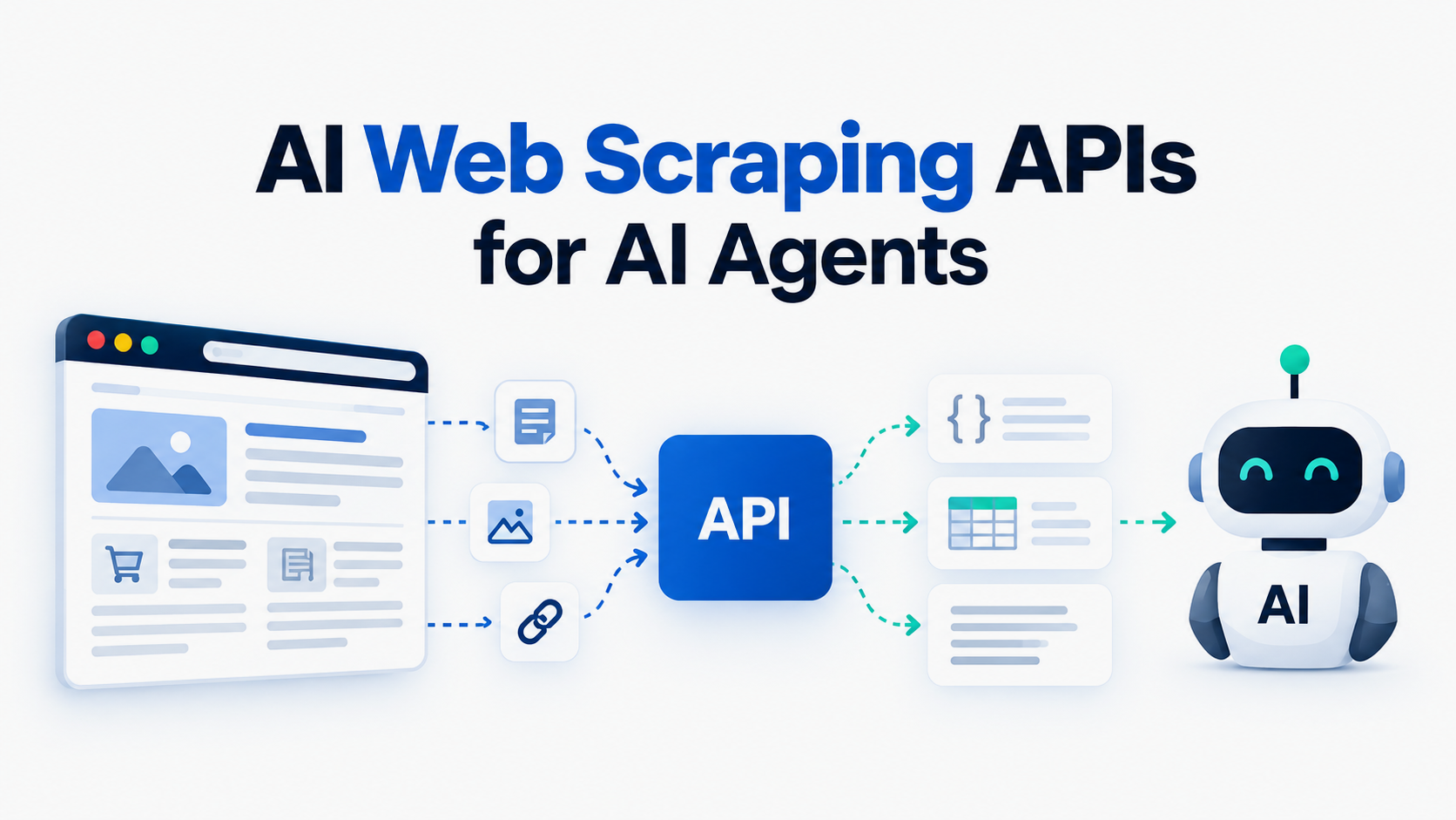 AI web scraping APIs connecting website content to an AI agent through a structured data workflow.