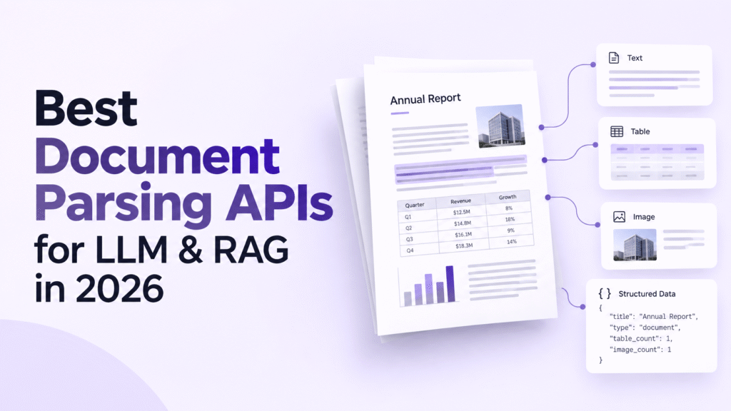 Best document parsing APIs for LLM and RAG applications in 2026