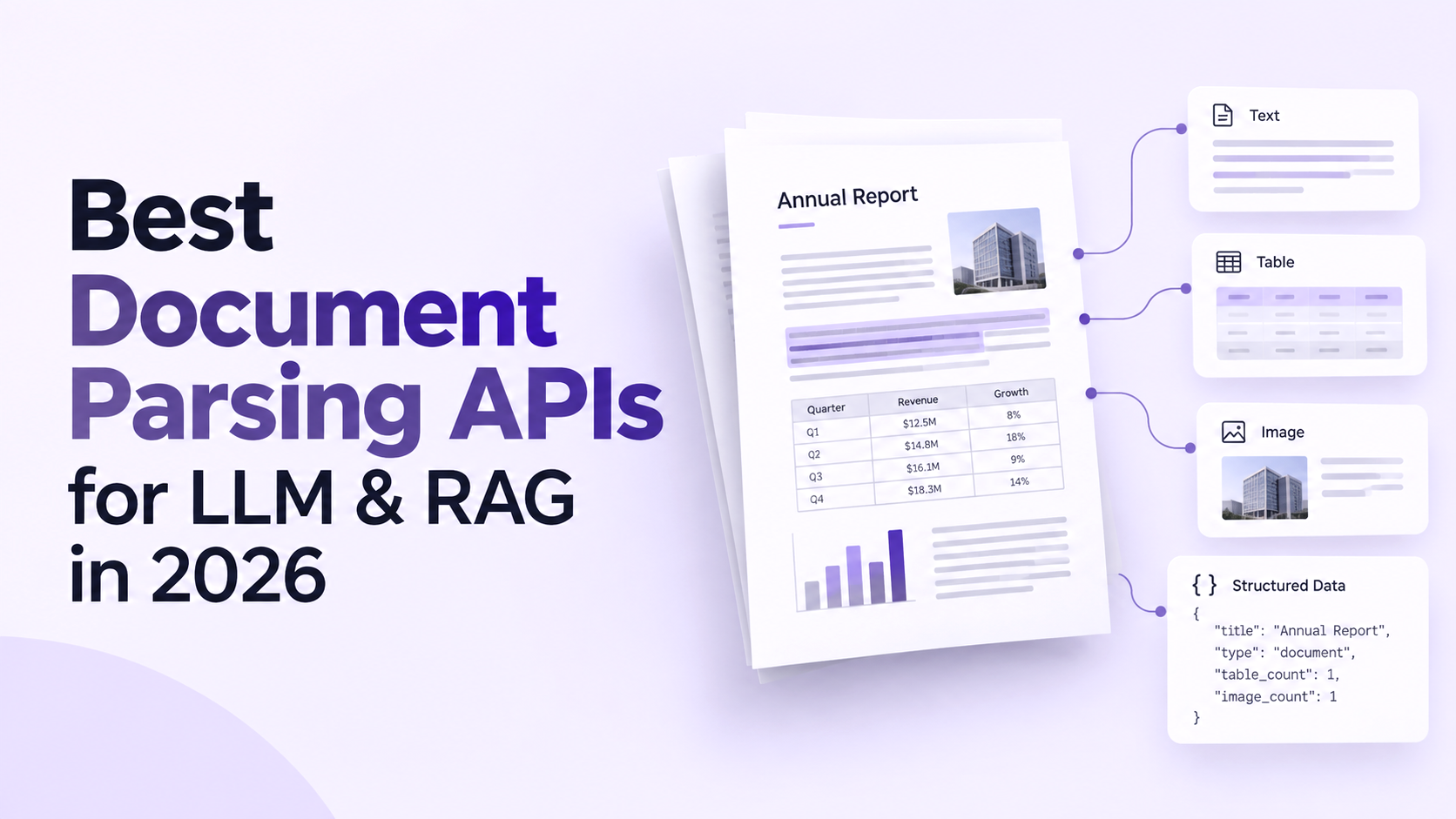 10 Best Document Parsing APIs for LLM & RAG Applications in 2026