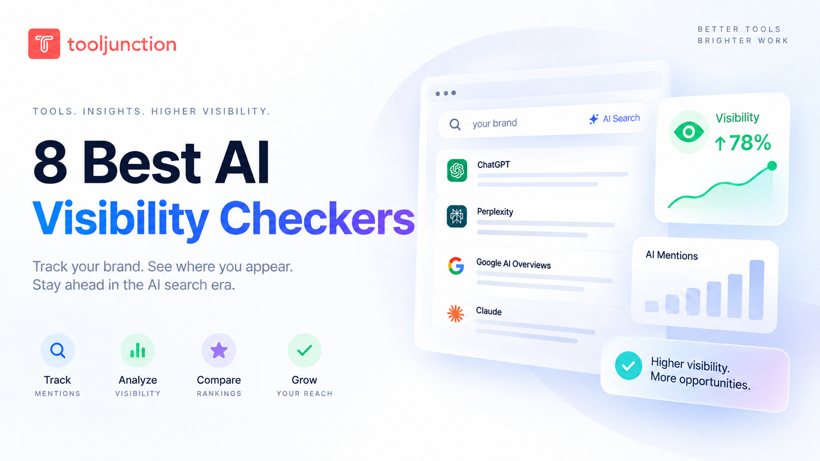 8 Best AI Visibility Checkers – Compared by What They Actually Measure