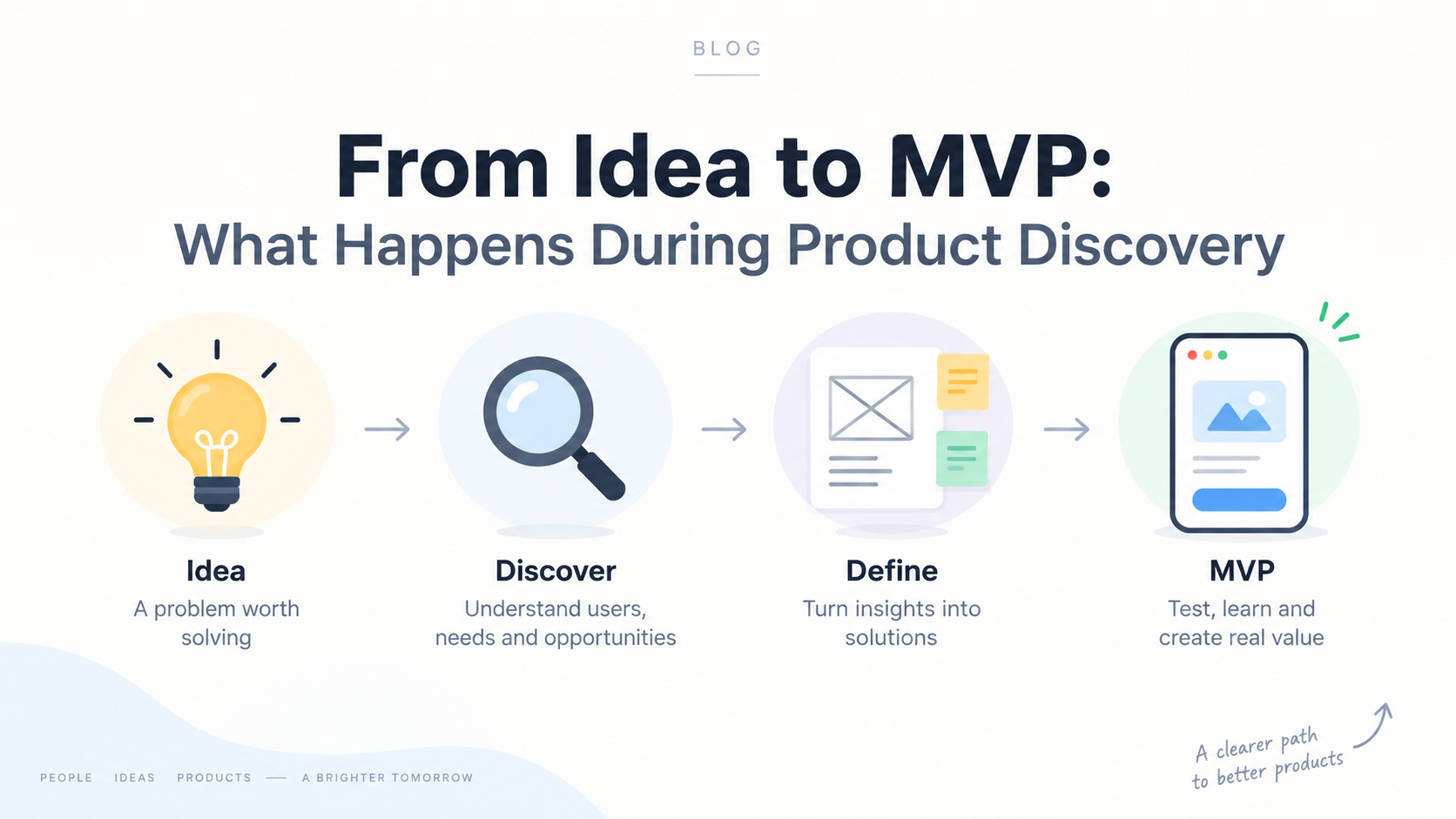 From Idea to MVP: What Happens During Product Discovery