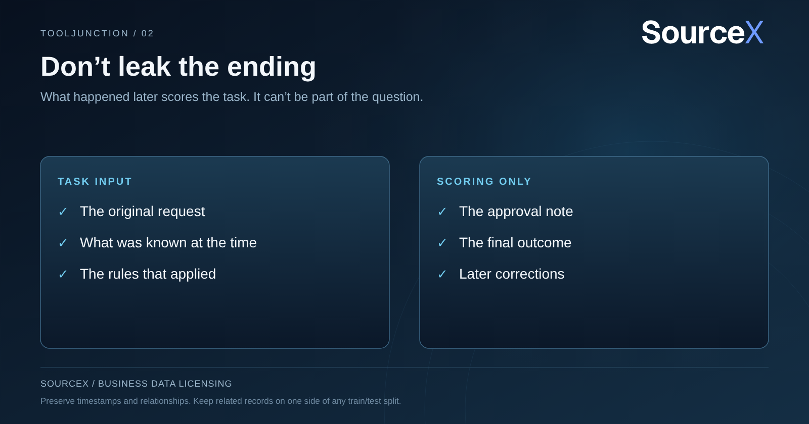 Timeline graphic showing later events kept out of earlier model inputs