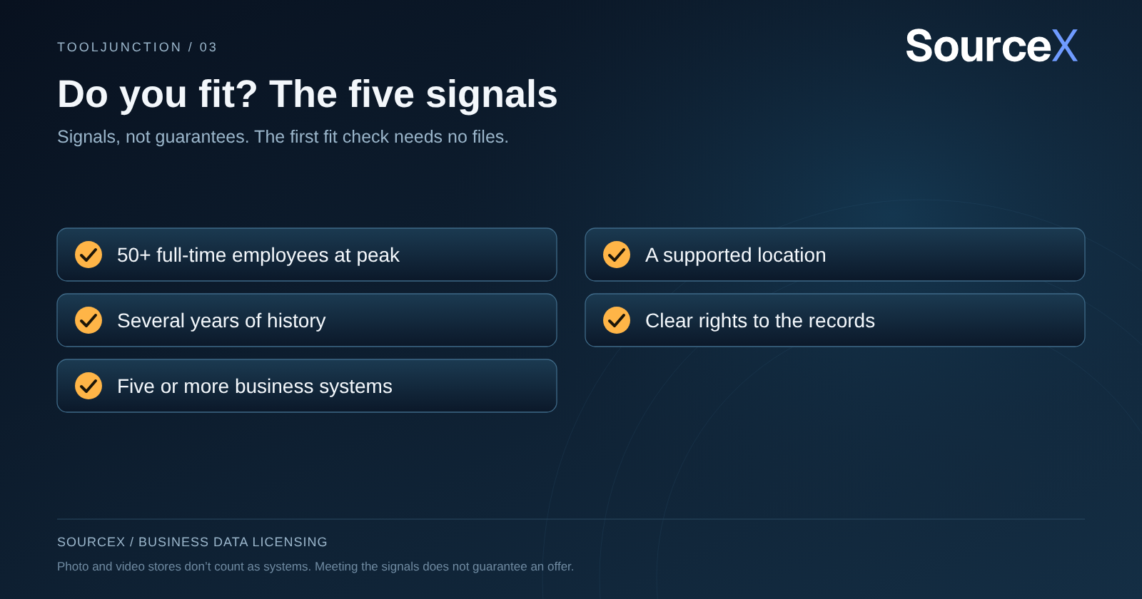 Checklist of SourceX fit signals: years of history, five-plus systems, clear permissions