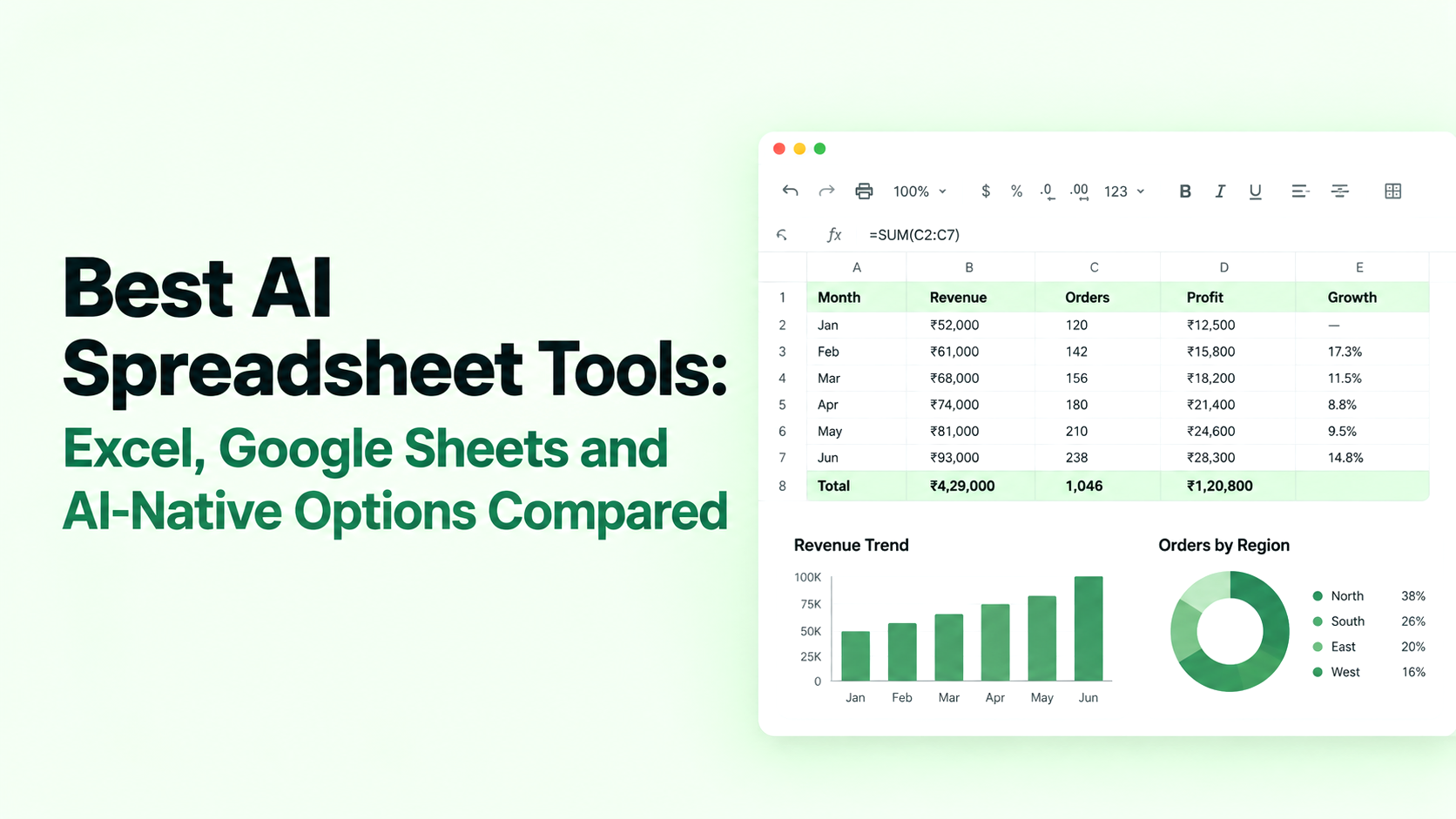Best AI Spreadsheet Tools in 2026: Excel, Google Sheets and AI-Native Options Compared